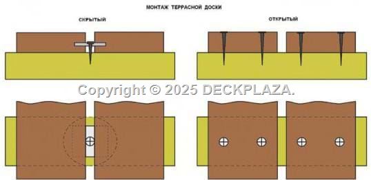 Укладка террасной доски из лиственницы