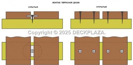 Укладка террасной доски из лиственницы